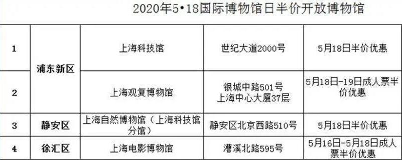 其中,国家一级博物馆3座,二级博物馆1座,三级博物馆4座;国有博物馆40