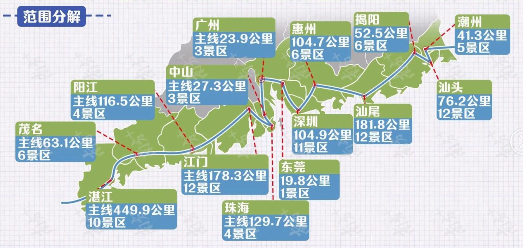 2020年5月,广东滨海旅游公路阳江段控制性桥梁进入主体施工;5月8日